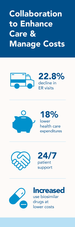 Infographic: Collaboration to Enhance Care & Manage Costs