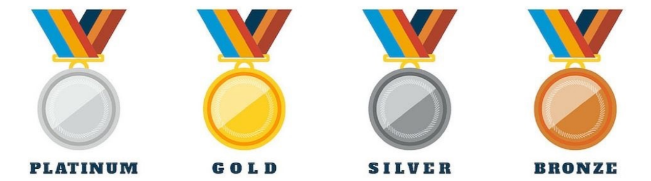las cuatro categorías de metales para los planes en el Mercado de Seguros Médicos (Obamacare) son platino, oro, plata y bronce